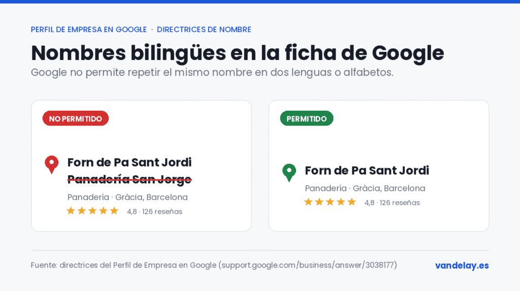 Comparativa de dos fichas de Google: una con el nombre repetido en catalán y castellano marcada como no permitida y otra con un único nombre marcada como permitida