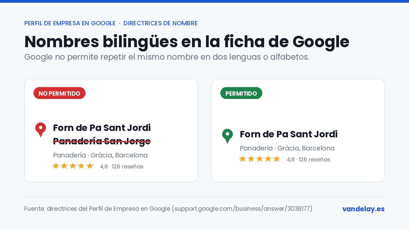 Ficha de Google con el nombre repetido en catalán y castellano marcada como no permitida frente a una ficha con un único nombre marcada como permitida