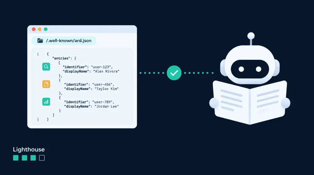 SEO para IA: un agente de inteligencia artificial lee el catálogo /.well-known/ard.json de una web mientras Lighthouse muestra la proporción de comprobaciones superadas