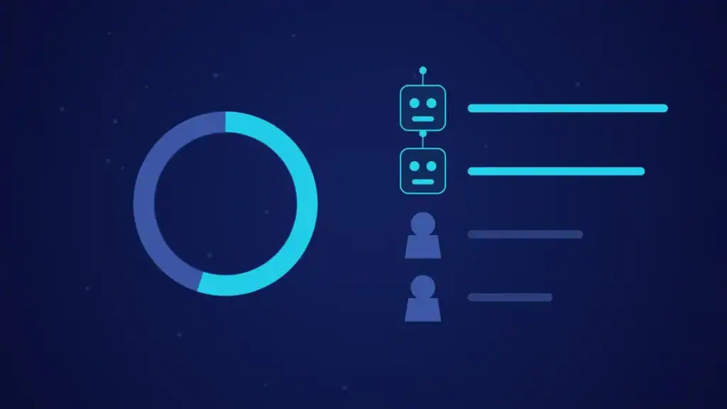Gráfico de anillo partido algo por encima de la mitad, con filas que distinguen visitas de bots y visitas de personas