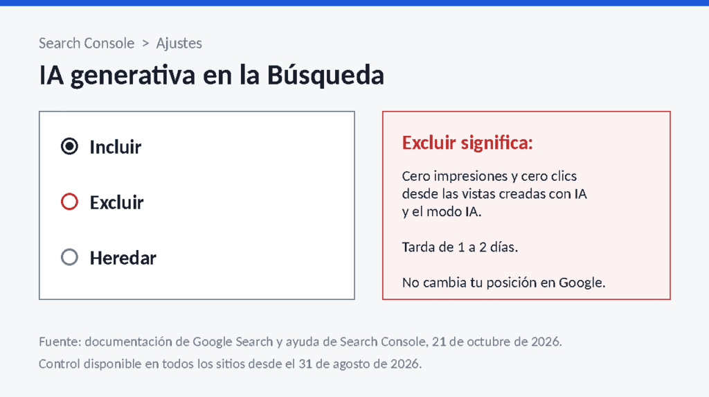 Control de IA generativa de la Búsqueda en Search Console con las opciones para incluir o bloquear la IA de Google en tu web