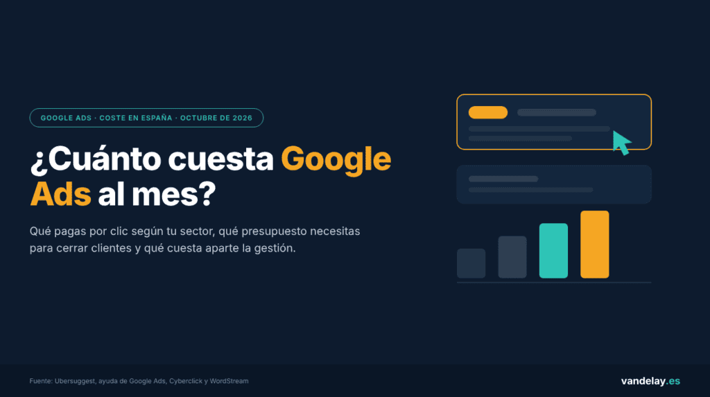 Cuánto cuesta Google Ads al mes en España: qué pagas por clic según tu sector, qué presupuesto necesitas y qué cuesta aparte la gestión