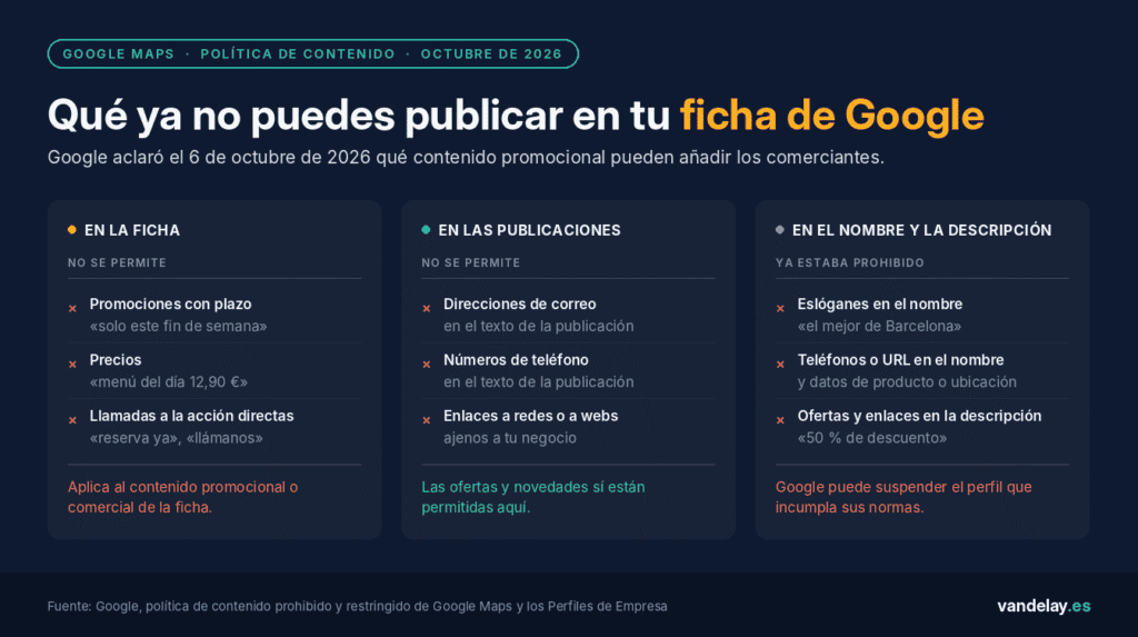 Resumen de lo que Google prohíbe a los comerciantes en su ficha de Google: promociones con plazo, precios y llamadas a la acción en la ficha; correos, teléfonos y enlaces ajenos en las publicaciones; eslóganes y enlaces en el nombre y la descripción