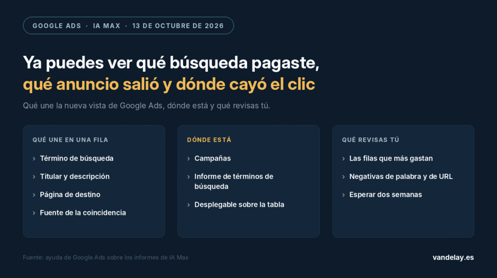 Informe de términos de búsqueda en Google Ads: qué une en una fila la vista de combinaciones de anuncios de IA Max (término de búsqueda, titular y descripción, página de destino y fuente de la coincidencia), dónde está en la cuenta y qué revisar, según la ayuda de Google Ads de octubre de 2026