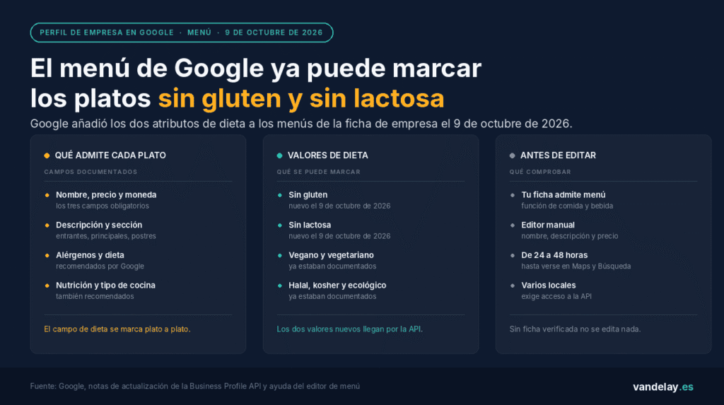 Menú de Google con los atributos de dieta sin gluten y sin lactosa añadidos el 9 de octubre de 2026, los campos de cada plato y qué comprobar antes de editar la ficha
