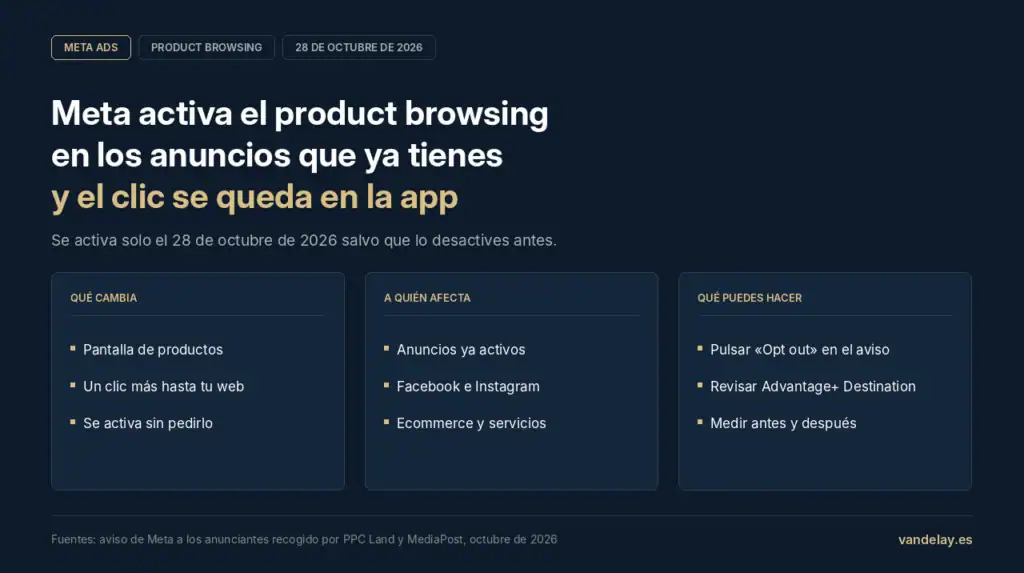 Product browsing en Meta Ads: qué cambia (pantalla de productos, un clic más hasta tu web y activación automática), a quién afecta (anuncios ya activos de Facebook e Instagram, ecommerce y servicios) y qué puedes hacer (pulsar «Opt out» en el aviso, revisar los ajustes de Advantage+ y Destination y medir antes y después), según el aviso de Meta a los anunciantes de octubre de 2026